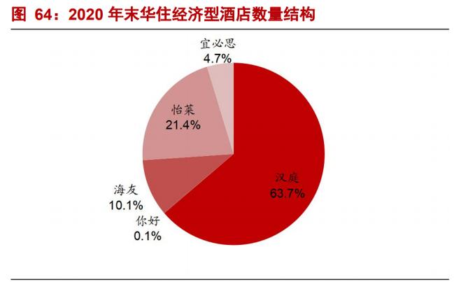 酒店行业研究框架报告:强管理输出行业,产品为王