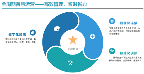 艺龙安云以运营赋能,助力单体酒店数字化转型
